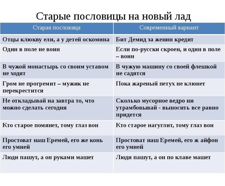 Фразеологизмы пословицы и поговорки в картинках