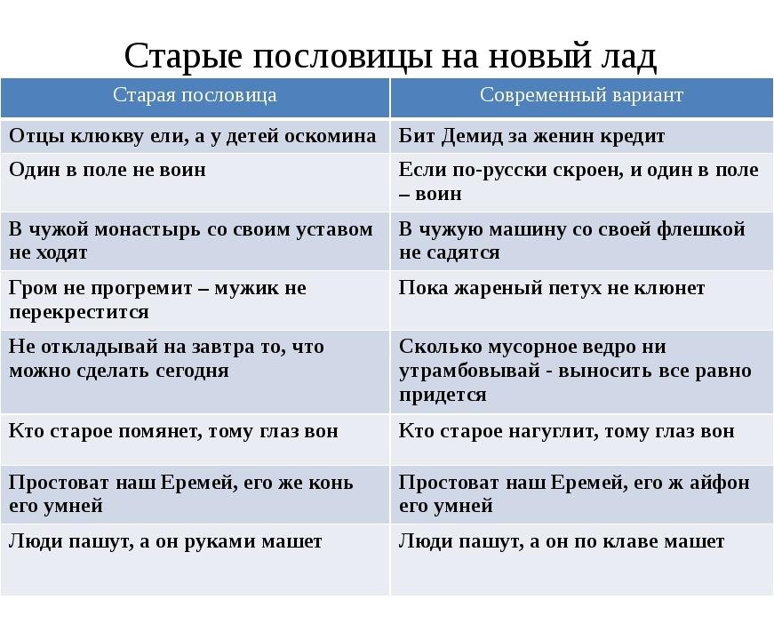 разные пословицы и поговорки картинка