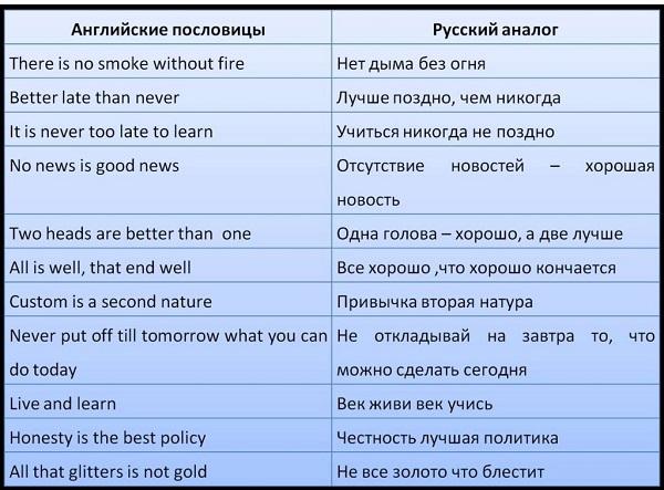 пословицы и поговорки на английском с переводом